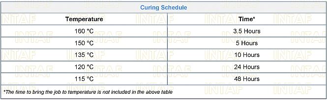 Curing Schedult / cycle of Glass Banding Tape